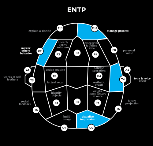 500 Personality database ideas  mbti personality, mbti character