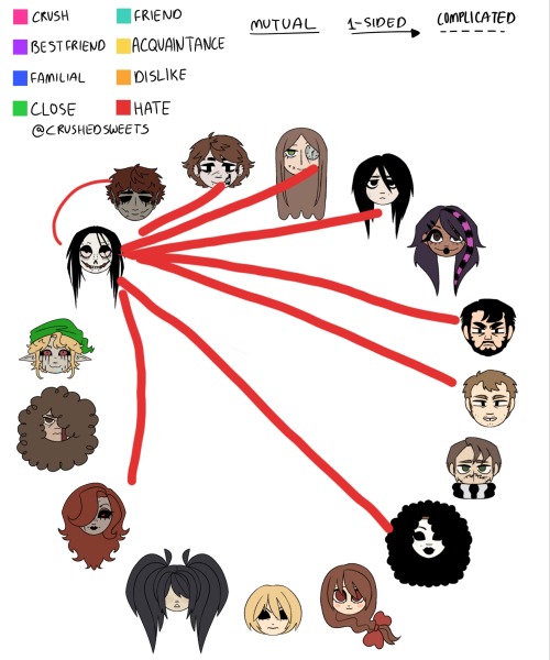My Headcanon