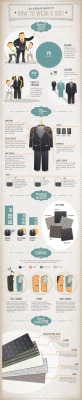 fashioninfographics:  The guide on how to