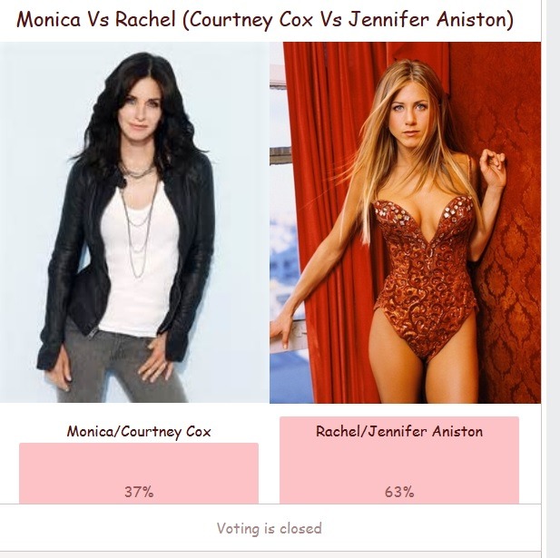 yummum109:  Please stand for the winner of the Blog Poll - Monica Vs Rachel Rachel
