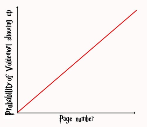 analangdon: Harry Potter graphs/charts