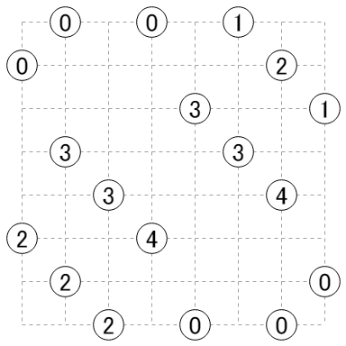 自作パズル置き場 Twitterにポイポイしたやつのまとめ