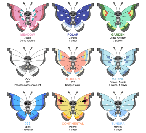 Vivillon wings pattern!