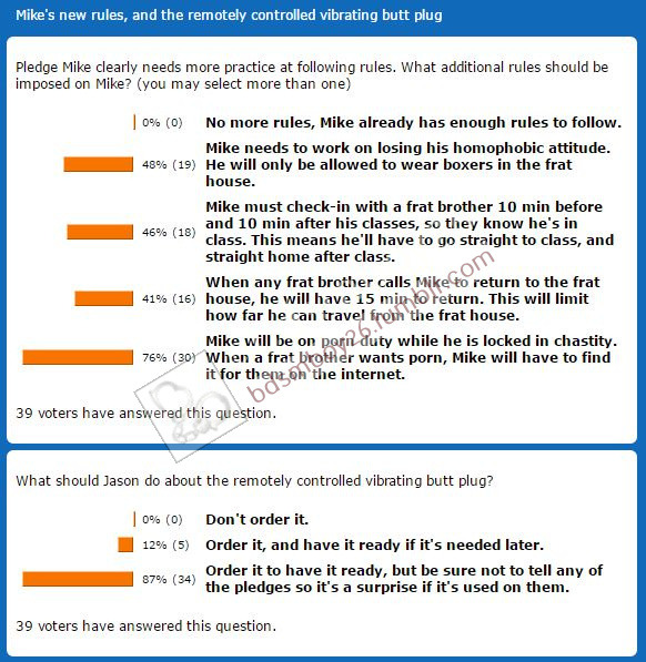 Story Saturday poll resultsThanks for for everyone’s participation in the Story