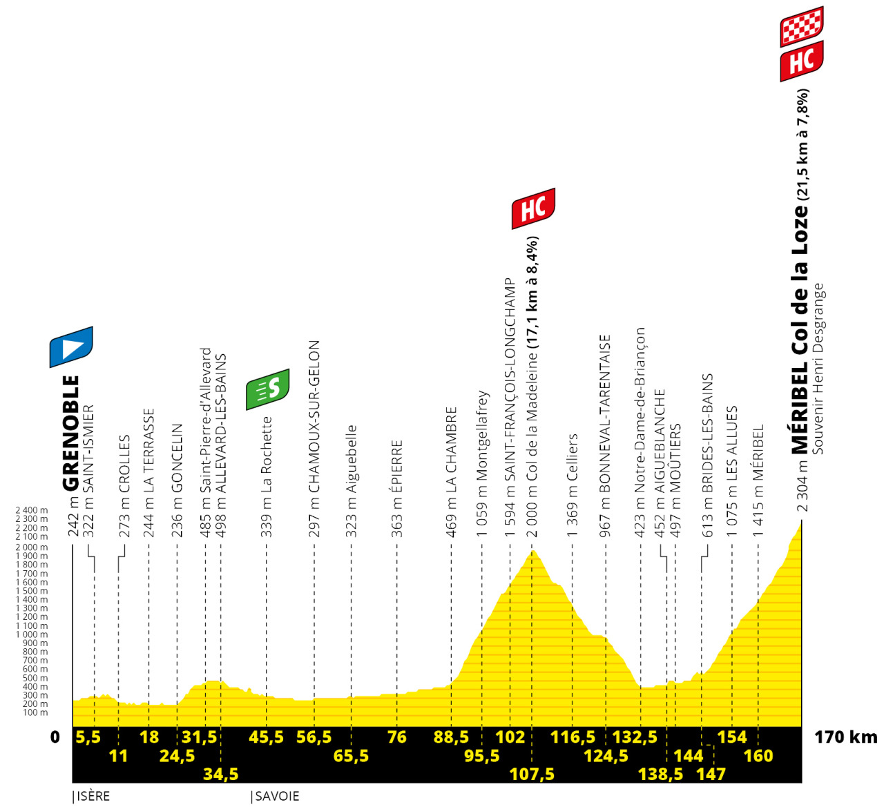 16 etappe tour de france 2022