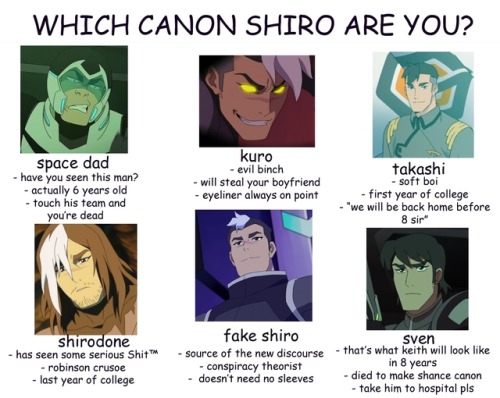 shavothehusky:Tag urself, i’m shirodone