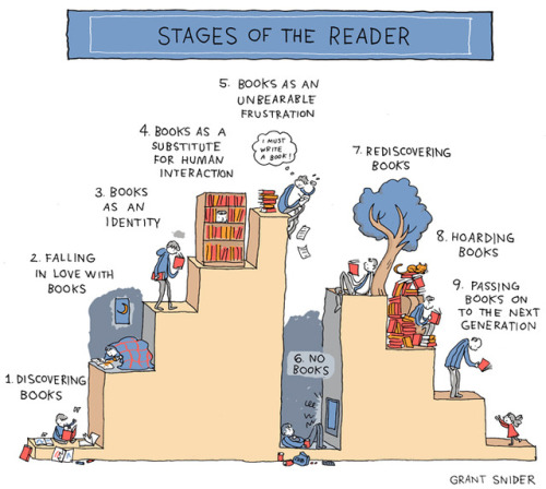 incidentalcomics:Stages of the ReaderWhat stage are you on? I’m about to escape number 5… my first b