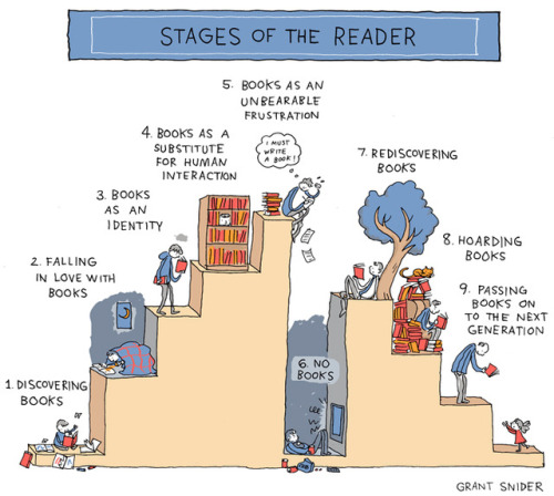 scienceshenanigans - prettybooks - Stages of the ReaderIn my...