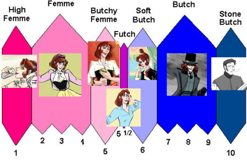 The Hans-Marie futch scale. Just for fun, with her various looks from my fic, True Hans Soul Rebel. 