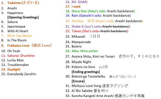 The Simple Things In Life Japonism Arena Show Setlist The Simple Things In Life Japonism Arena Show Setlist