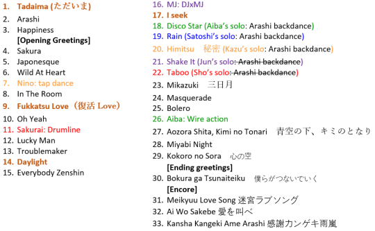 The Simple Things In Life Japonism Arena Show Setlist