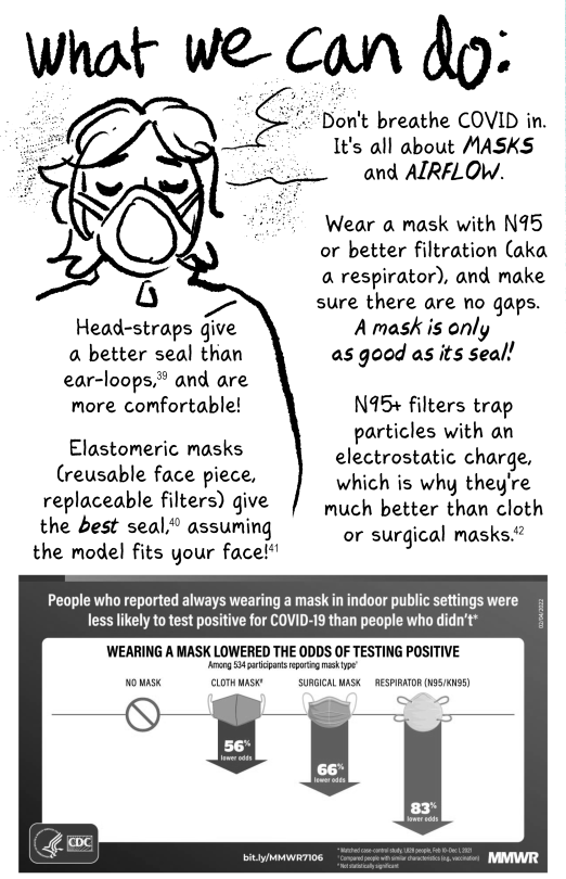 COVID zine page 9  [bold handwritten text] What we can do: [Cartoon of me, looking peaceful, wearing a Flo Mask, surrounded by a light cloud of virus.]  Don't breath COVID in. It's all about MASKS and AIRFLOW.  Wear a mask with N95 or better filtration (aka a respirator) and make sure there are no gaps. A mask is only as good as its seal!  N95+ filters trap particles with an electrostatic charge, which is why they're much better than cloth or surgical masks.  Head-straps give a better seal than ear-loops, and are more comfortable!  Elastomeric masks (reusable face piece, replaceable filters) give the BEST seal, assuming the model fits your face!  [Graphic of a CDC MMWR report, bit.ly/MMWR7106 : People who reported always wearing a mask in indoor public settings were less likely to test positive for COVID-19 than people who didn't Among 534 participants reporting mask type Cloth mask: 56% lower odds Surgical mask: 66% lower odds Respirator (N95/KN95): 83% lower odds ]