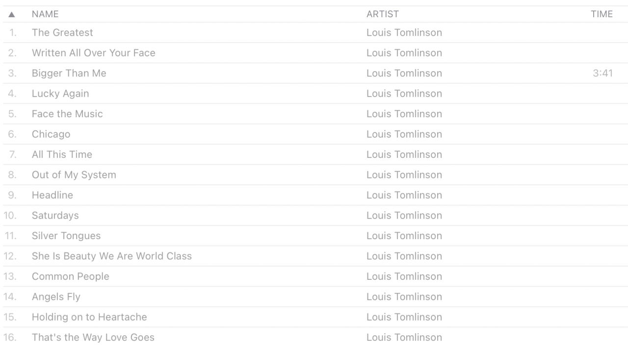 Louis Tomlinson's Faith in the Future tour set list