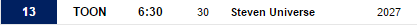 “Future Vision” got 2.027 million viewers yesterday!