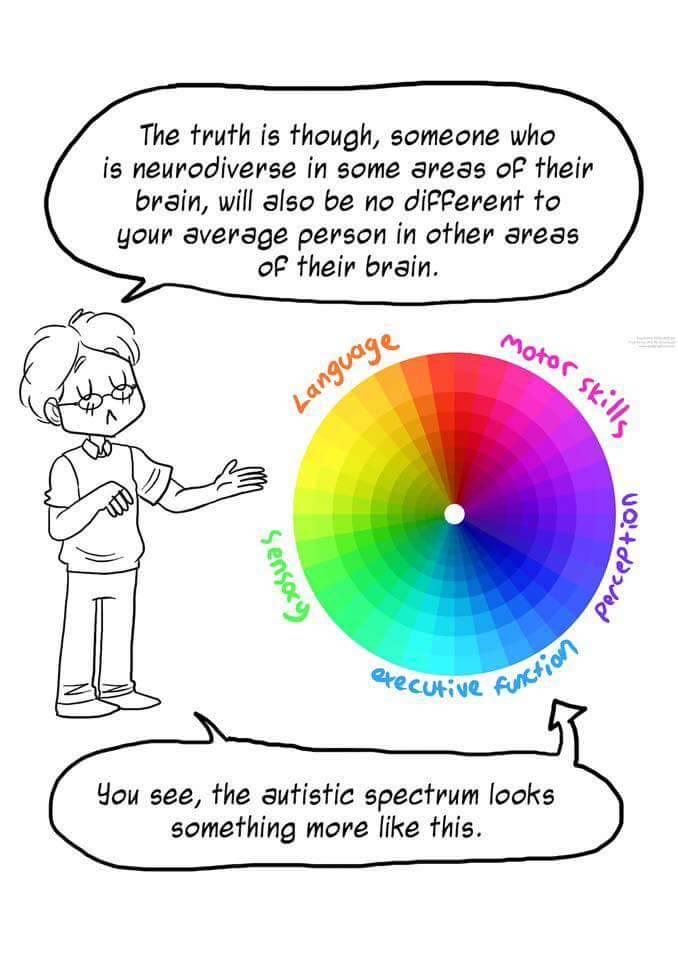 fumbledeegrumble:  ithelpstodream:Source: Comic Redesigns the Autism Spectrum to