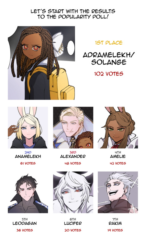  Thanks for voting in the popularity poll!Click here to read an update where I replied to every ques