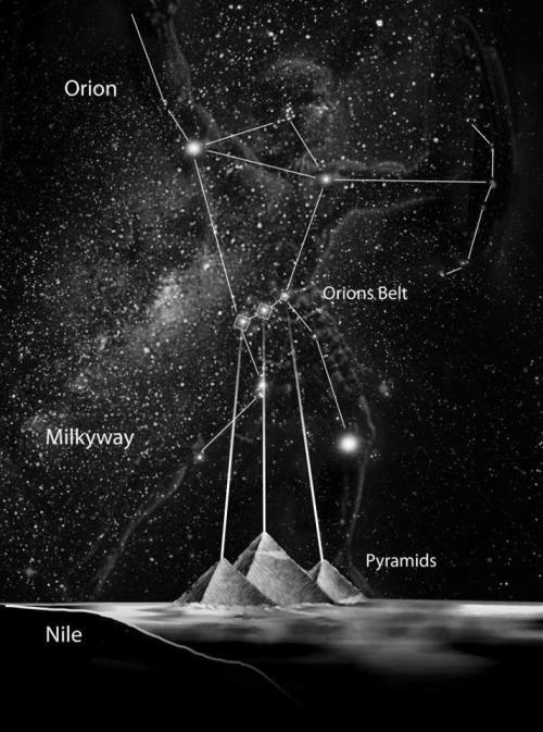 Gravitational Beauty
