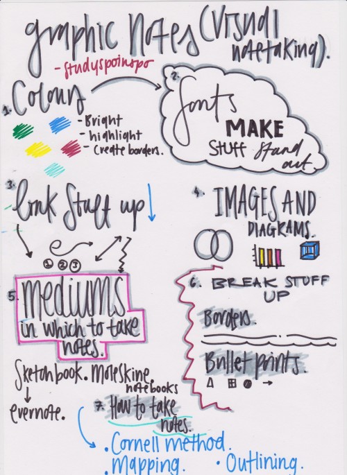 studyspoinspo:  graphic notes part 2