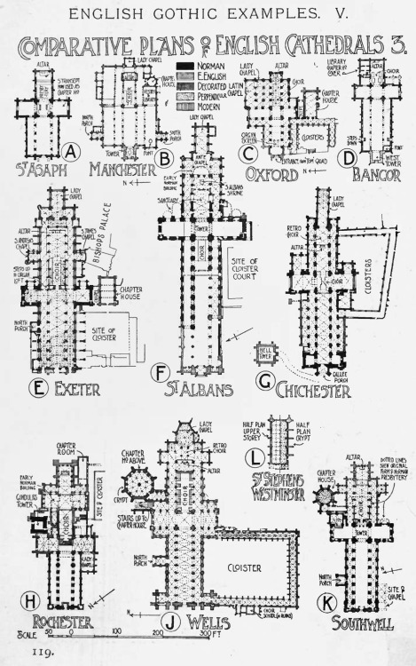 europeanarchitecture:Comparative plans of English Gothic CathedralsA History of Architecture on the 
