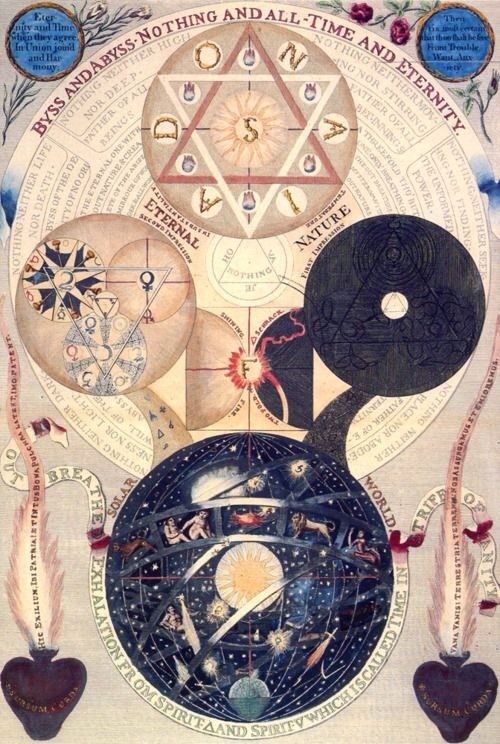 bonecastles: Hildegard of Bingen // alchemical illustrations