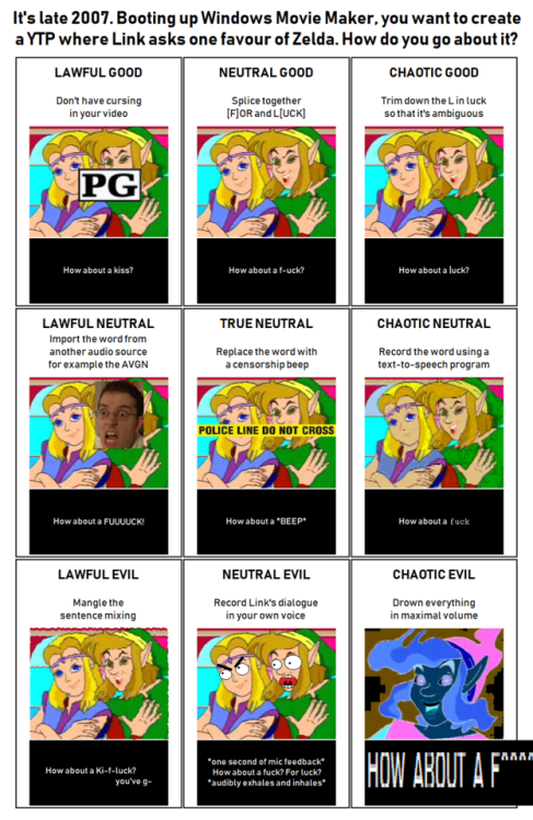 mogelkaxin:I made a nifty alignment chart for retro-style YouTube Poopers.