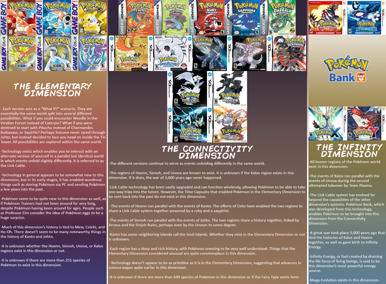 azzyfox:  Given everything that was revealed in Pokémon Omega Ruby and Alpha Sapphire,