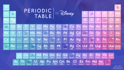 ohmydisney:The Periodic Table of Disney | Oh My Disney