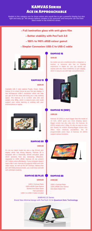 Huion Store: https://store.huion.com/Don’t forget to save this guide for choosing a best gift ! LY N