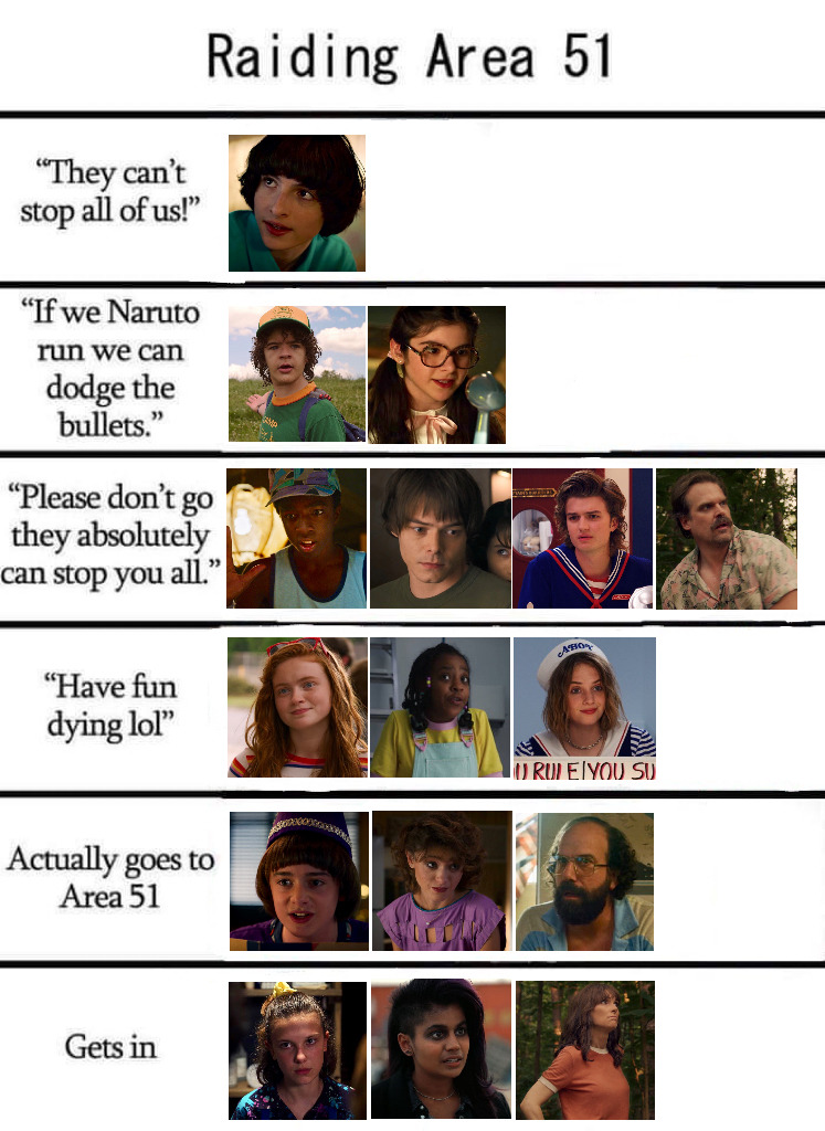 Stranger things chart - Imgflip