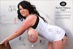 bestexpansioncaptions:  Rachel Aldana by the numbers. While I don’t think this is recent (I don’t think she’s an N-cup anymore), it’s still a great little infographic for those of us who quantify incredibly busty women like this.