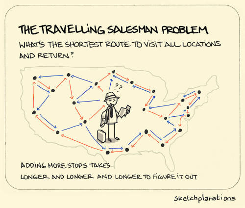 The travelling salesman problem You have to drop off 2 things after school, get to the shops and bac