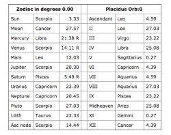 sleepingscorpio:  txewluke:  sleepingscorpio:  ok  No lie, this is a terrifying yet interesting af chart omg   spill tea whatchu think  Some1 explain please