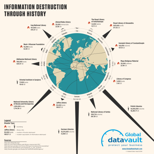 science-junkie:Information Destruction Through HistoryInformation the most valuable commodity in the