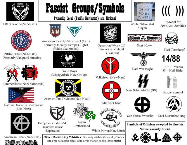 date-a-jew-suggestions: pomoapple:  ⚡⚡- Nazi SS insignia ((())) - With a name