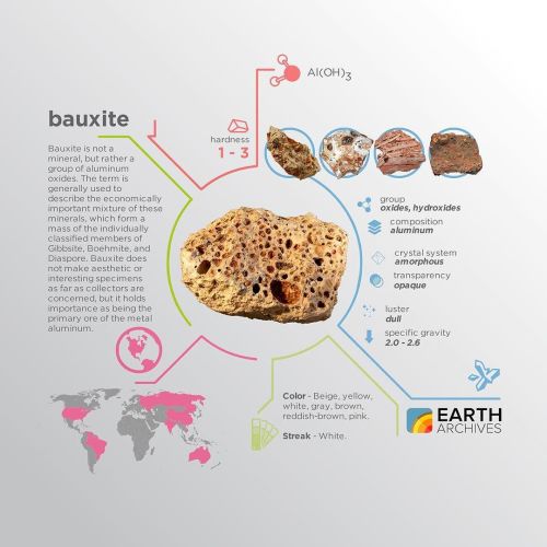 Bauxite is named after the French village of Les Baux, where it was first recognized as an aluminum 