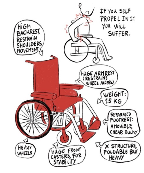 calvin-arium:It’s here !! The guide for two-legged people who don’t know how to draw wheelchairs !