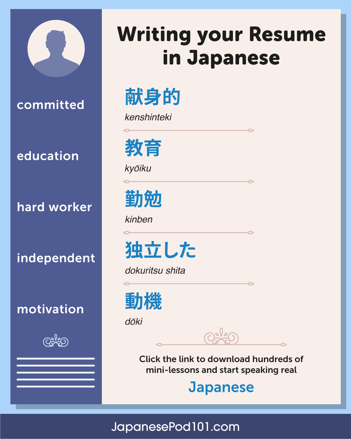 Learn Japanese - JapanesePod23.com — Do you know how to write a