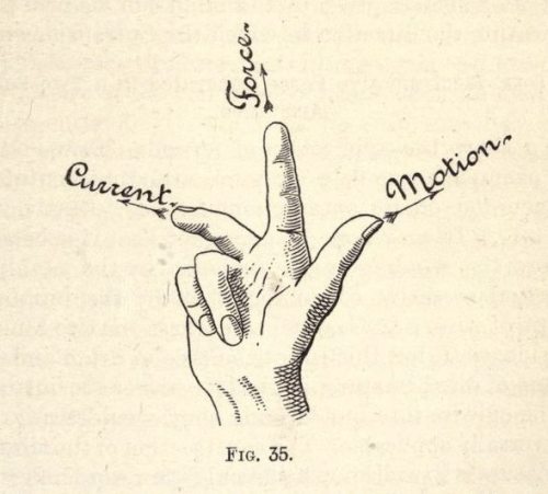 Fig. 35. Current, force, motion. Dynamos, alternators and transformers. 1893.