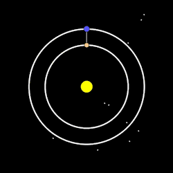 sixpenceee:8 Earth years are roughly equal to 13 Venus years, meaning the two planets approximately trace out this pattern with amazing symmetry as they orbit the Sun.