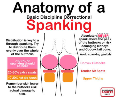 spookyboodollqueen: Kinky AND educational This is great advice for novice spankers. Though getting