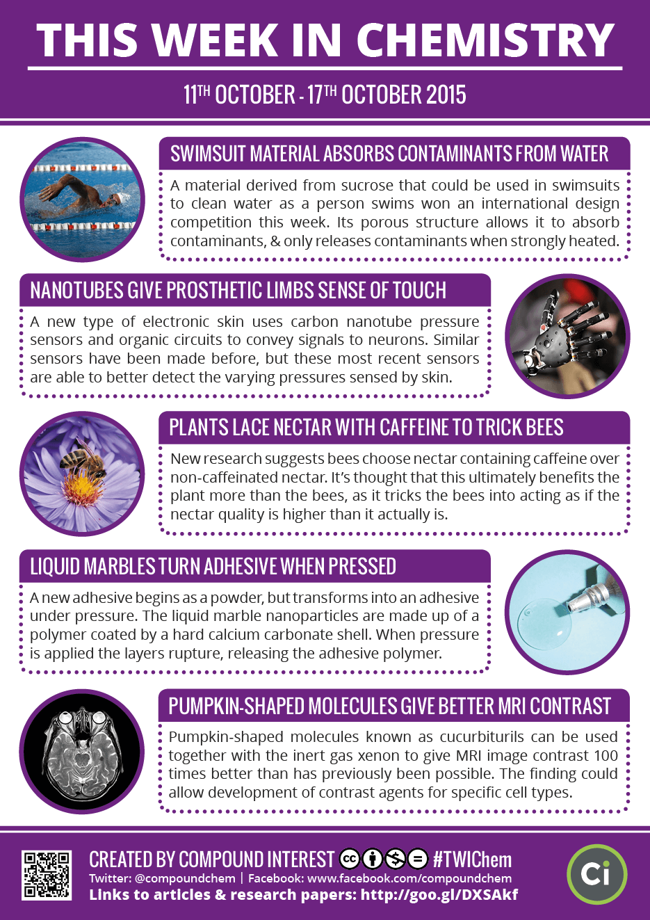 compoundchem:  This Week in Chemistry: Bees on caffeine, removing water contaminants