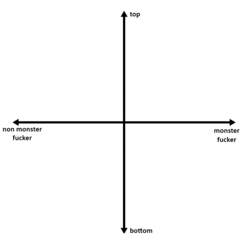 adreamingofguns:canceroustorrent:ghostslayermollymauk:new alignment chart gocapricorn is very true