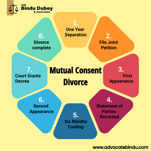 Mutual Consent Divorce On Tumblr 