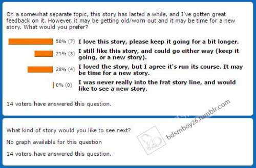 Story Saturday poll resultsThank you to those of you who voted in the Story Saturday poll this week. I’m sorry that there were some intermittent issues with the poll. The site seemed to go up and down at times, which resulted in a much smaller number