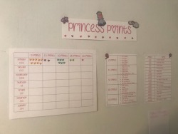 dirtylittledolly:  justalittleunicorn:  I was just putting up my new points chart for the week and I thought I would share it with everyone.  It’s been really good for me. Not only does it make me feel so little, it’s kept me motivated to do the things