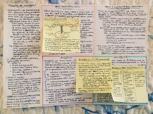 mystudystation:8th April ~ 13:06  Finally finished all science note sheets! That’s C1, C2, C3 and P1, P2 and P3 (in order above) all on a single page each - and just in time for some lunch. I’ll go back and underline keywords etc to make them a bit