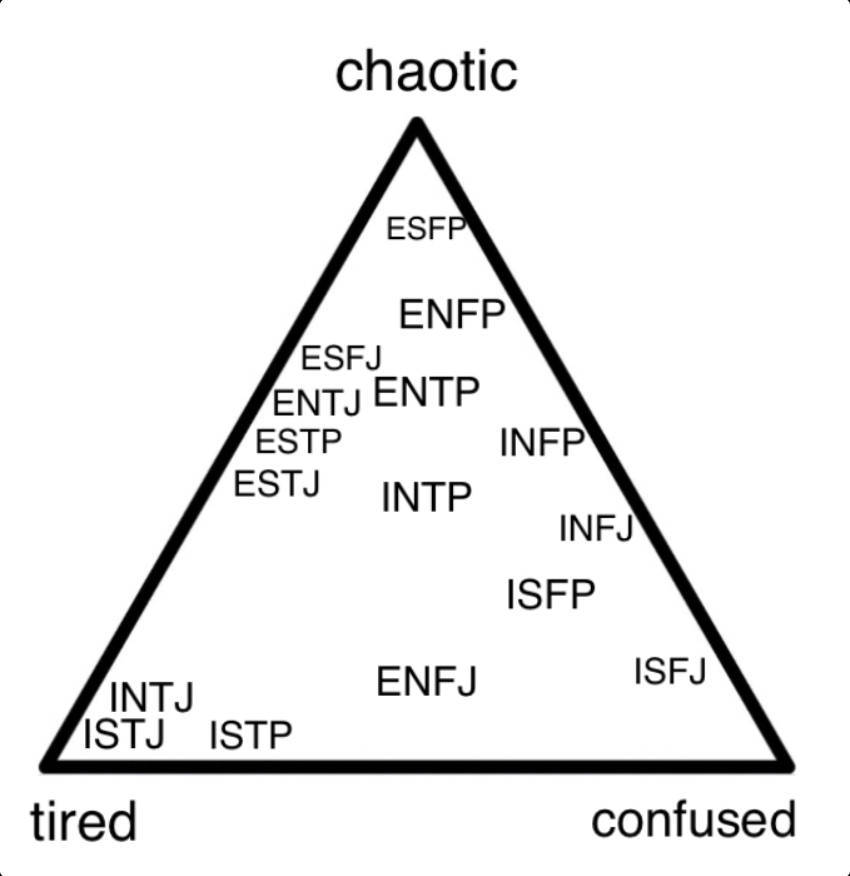 Mbti Convos Dysfunctional Infp The Mbti Types In A Friend