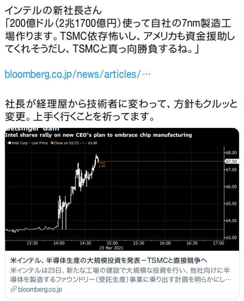 y-kasa:  やかもち＠ちもろぐ 「インテルの新社長さん 「200億ドル（2兆1700億円）使って自社の7nm製造工場作ります。TSMC依存怖いし、アメリカも資金援助してくれそうだし、TSMCと真っ向勝負するね。」