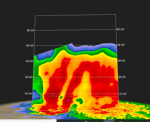 Radar signature/3D models of the PDS  (particularly dangerous situation) tornado warning happening n