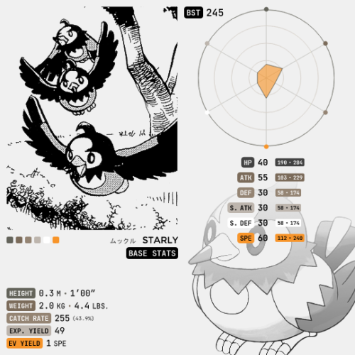 Sinnoh Pokémon → Starly, the Starling PokémonStarly (Japanese: ムックル Mukkuru) is an avian Pokémon wit